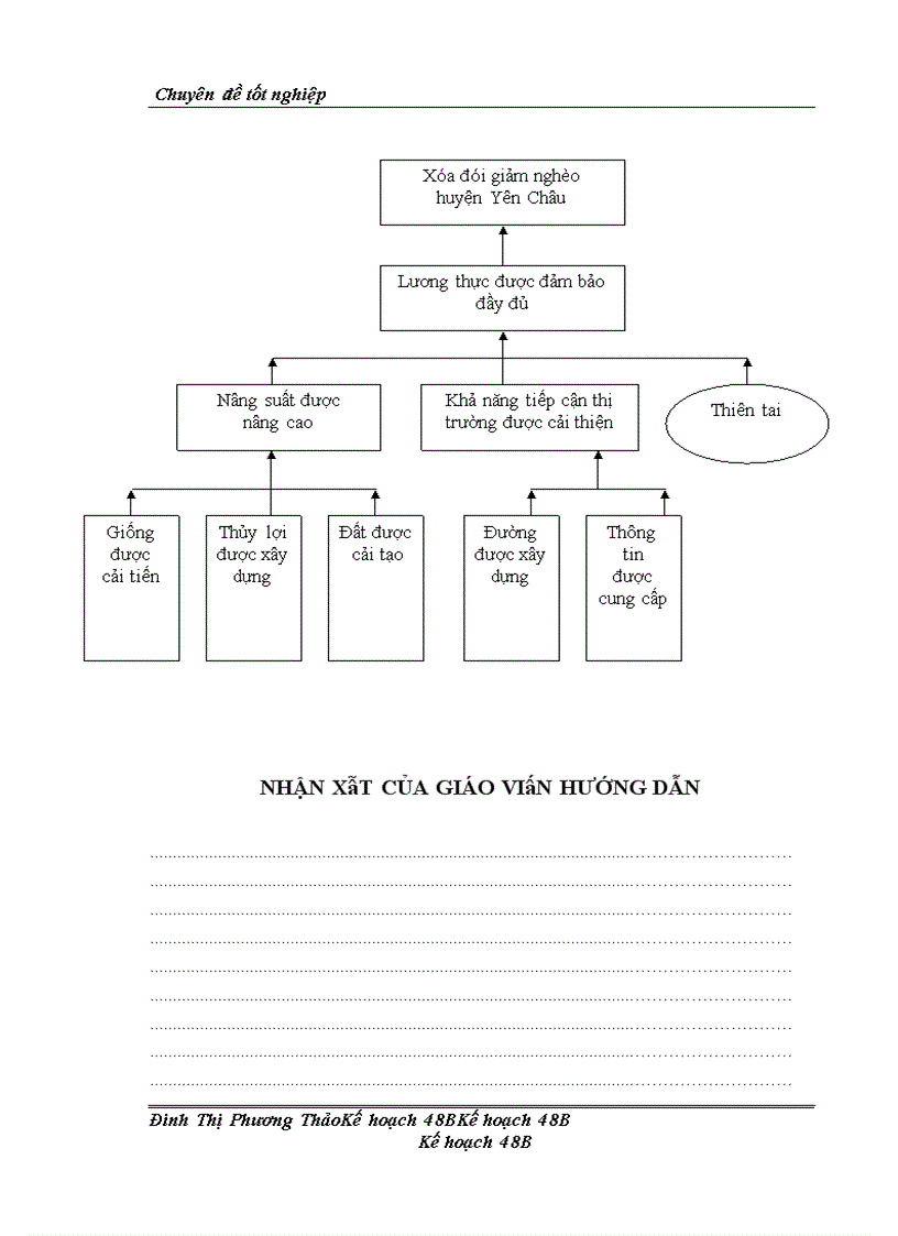 image for page Hoàn thiện công tác lập kế hoạch phát triển kinh tế-xã hội huyện Yên Châu, tỉnh Sơn La