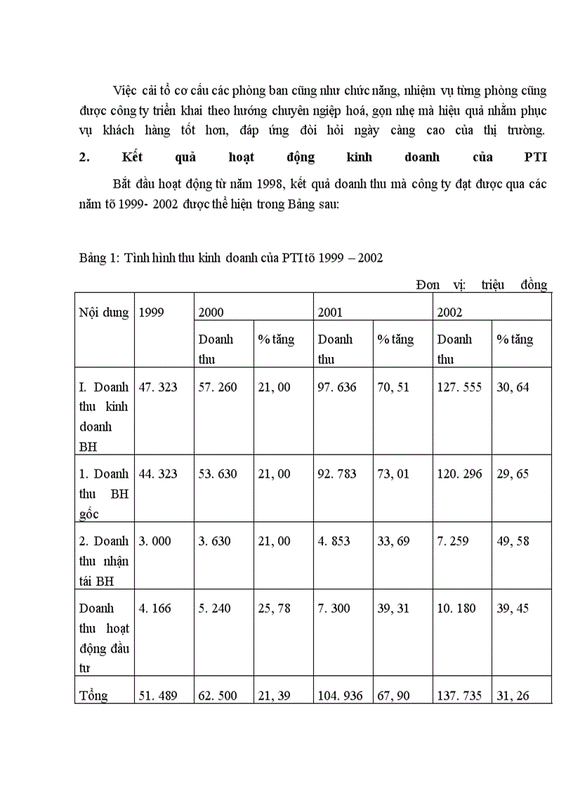 image for page Đánh giá thực tế hoạt động tái bảo hiểm thiết bị điện tử ở Công ty Cổ phần Bảo hiểm Bưu điện