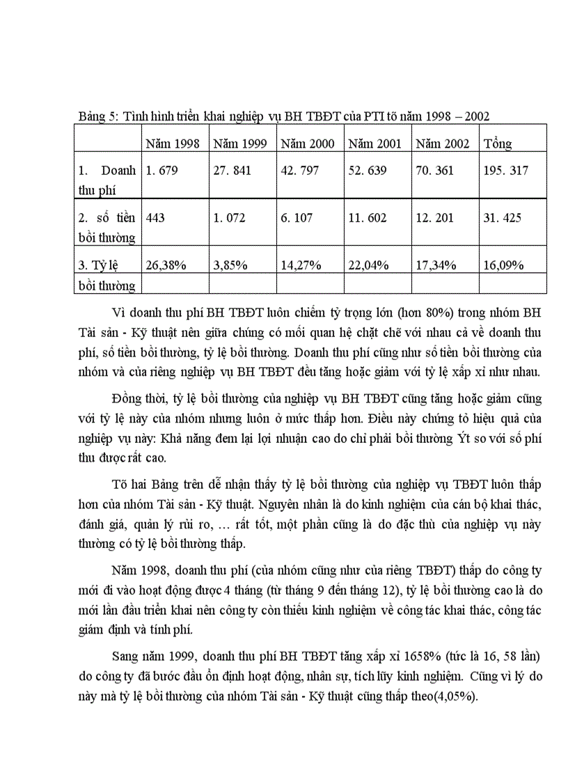 image for page Đánh giá thực tế hoạt động tái bảo hiểm thiết bị điện tử ở Công ty Cổ phần Bảo hiểm Bưu điện