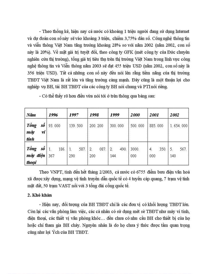 image for page Đánh giá thực tế hoạt động tái bảo hiểm thiết bị điện tử ở Công ty Cổ phần Bảo hiểm Bưu điện