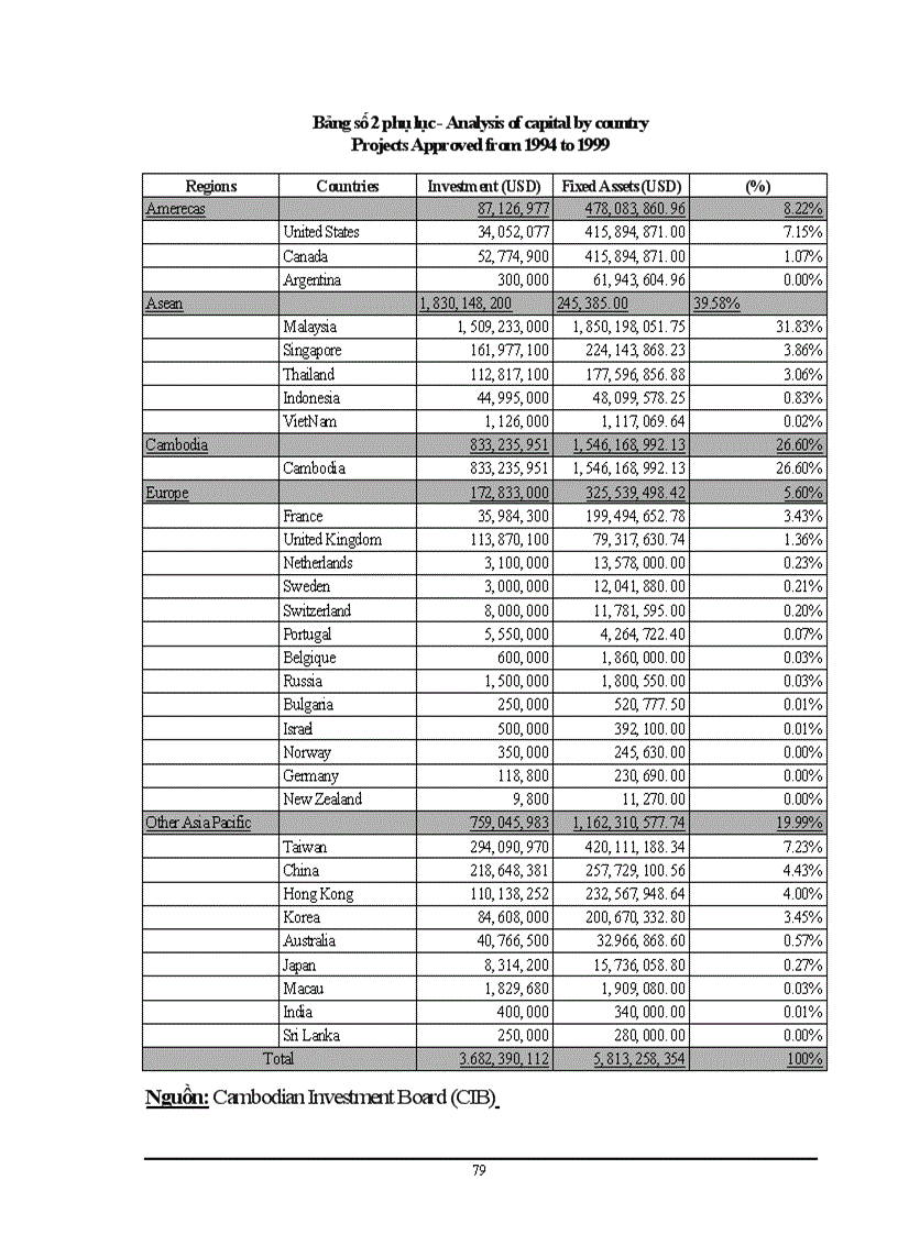 image for page Đầu tư trực tiếp nước ngoài