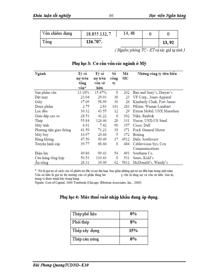 image for page Xây dựng cơ cấu vốn mục tiêu, nhằm nâng cao hiệu quả kinh doanh tại công ty CP Thanh Bình H.T.C Việt Nam