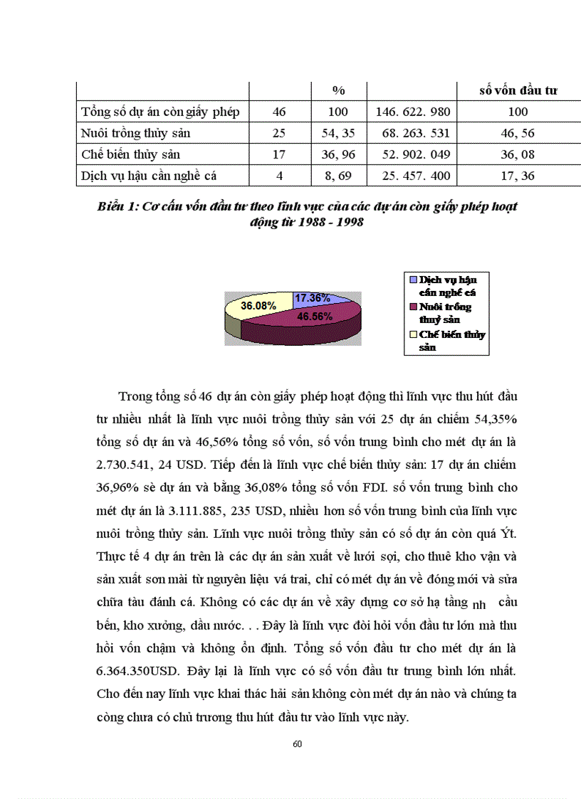 image for page Các giải pháp thúc đẩy hoạt động đầu tư trực tiếp nước ngoài trong ngành Thủy sản Việt Nam thời gian tới