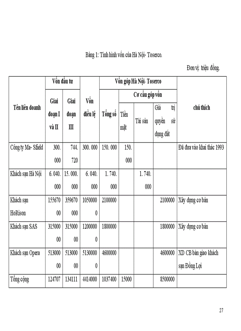 image for page Một số giải pháp nhằm phát triển hoạt động kinh doanh lữ hành quốc tế tại Công ty Du lịch Hà Nội-Toserco