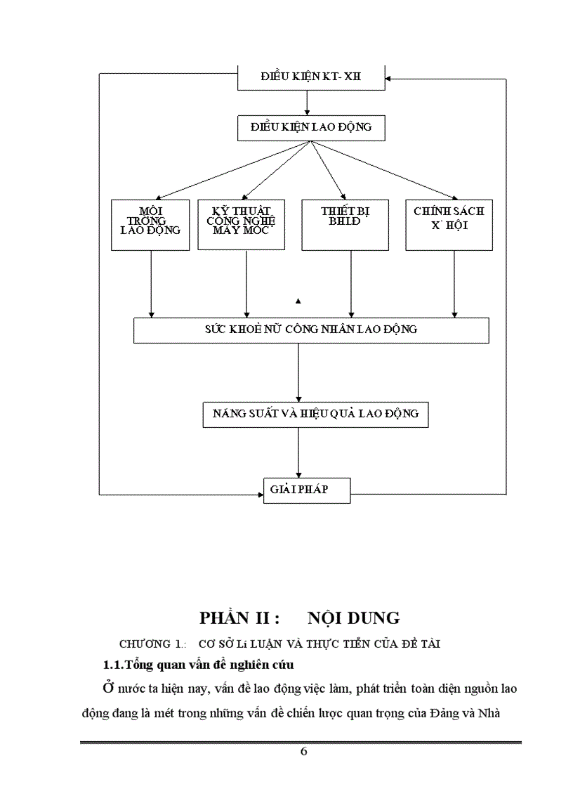 image for page Ảnh hưởng của điều kiện lao động tới sức khoẻ của công nhân lao động nữ trong ngành chế biến thuỷ sản
