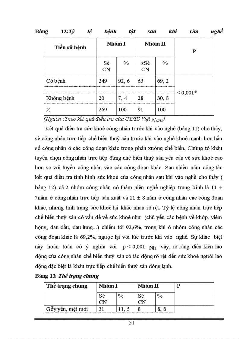 image for page Ảnh hưởng của điều kiện lao động tới sức khoẻ của công nhân lao động nữ trong ngành chế biến thuỷ sản
