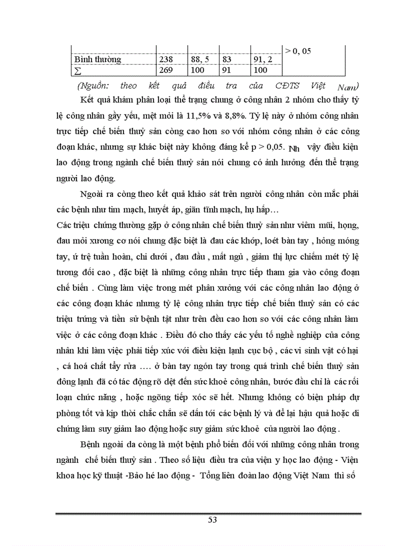 image for page Ảnh hưởng của điều kiện lao động tới sức khoẻ của công nhân lao động nữ trong ngành chế biến thuỷ sản