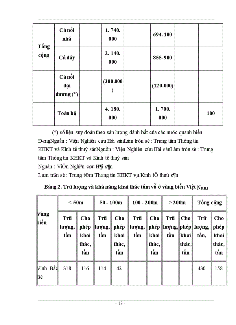 image for page Giải pháp để đẩy mạnh xuất khẩu thuỷ sản