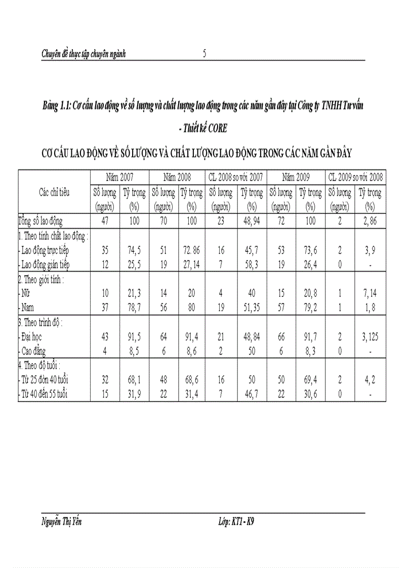 image for page Hoàn thiện công tác kế toán tiền lương và các khoản trích theo lương tại Công ty TNHH Tư vấn – Thiết kế CORE