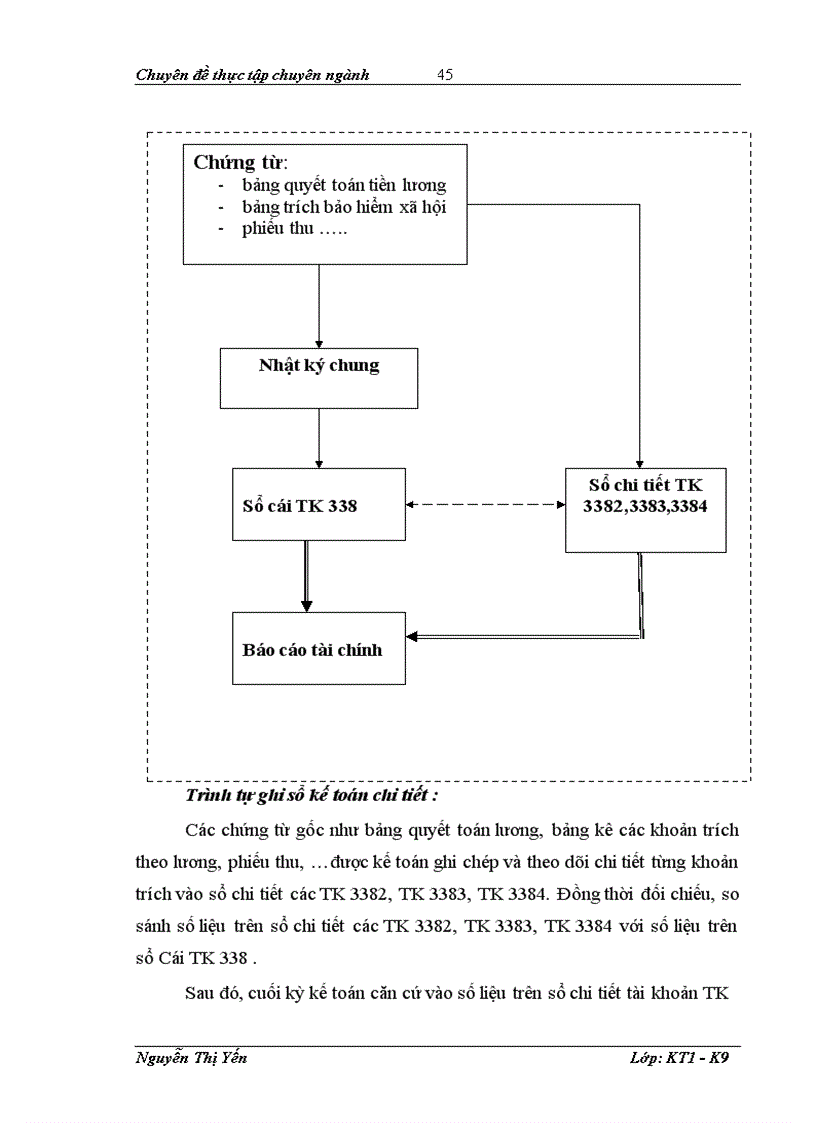 image for page Hoàn thiện công tác kế toán tiền lương và các khoản trích theo lương tại Công ty TNHH Tư vấn – Thiết kế CORE