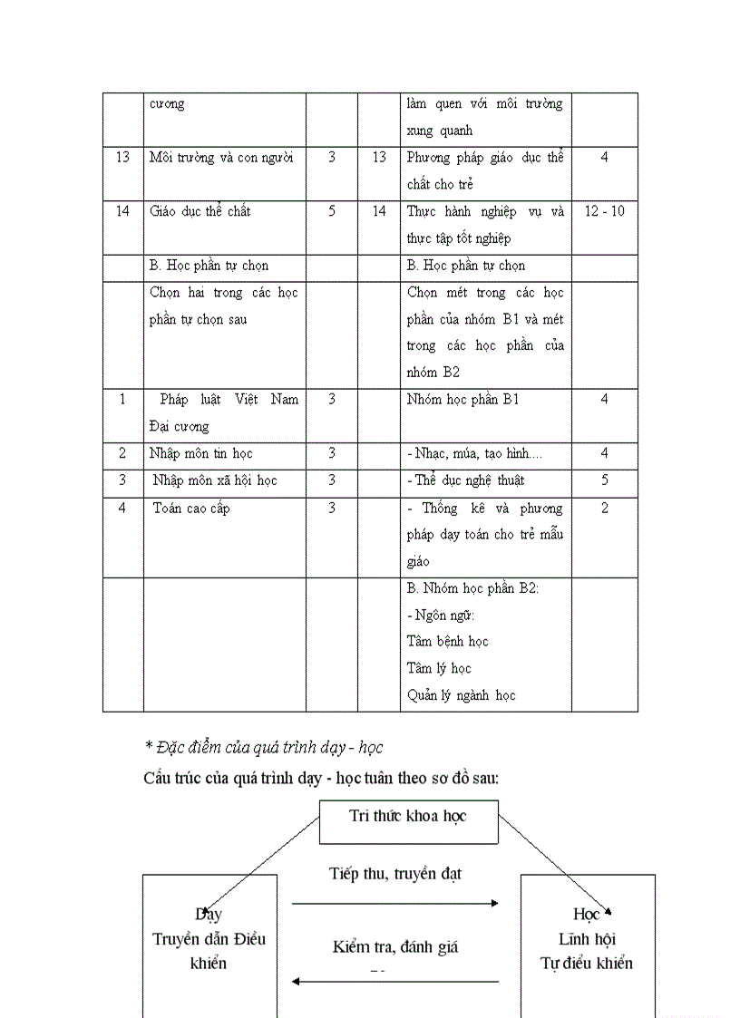 image for page Một số ý kiến nhằm hoàn thiện phân công và hợp tác lao động tại Nhà máy chế tạo thiết bị và kết cấu th