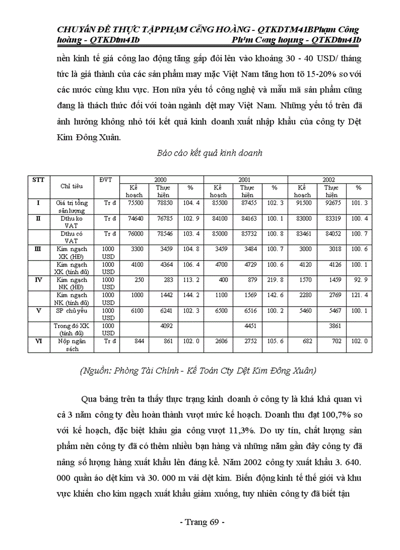 image for page Một số biện pháp đẩy mạnh xuất khẩu hàng dệt may tại công ty Dệt Kim Đông Xuân