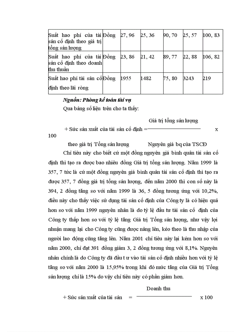 image for page Phân tích hiệu quả kinh doanh ở Công ty Bánh kẹo Hải Châu