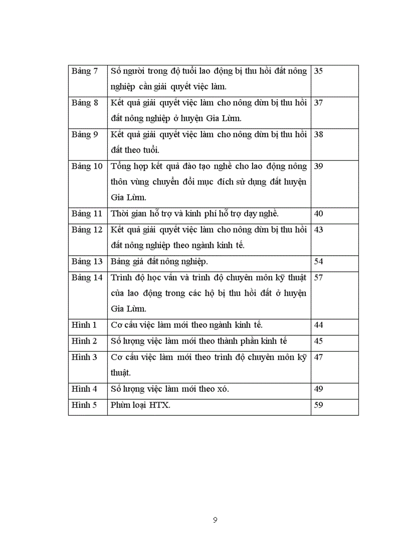 image for page Giải pháp tạo việc làm cho nông dân bị thu hồi đất nông nghiệp trên địa bàn huyện Gia Lâm