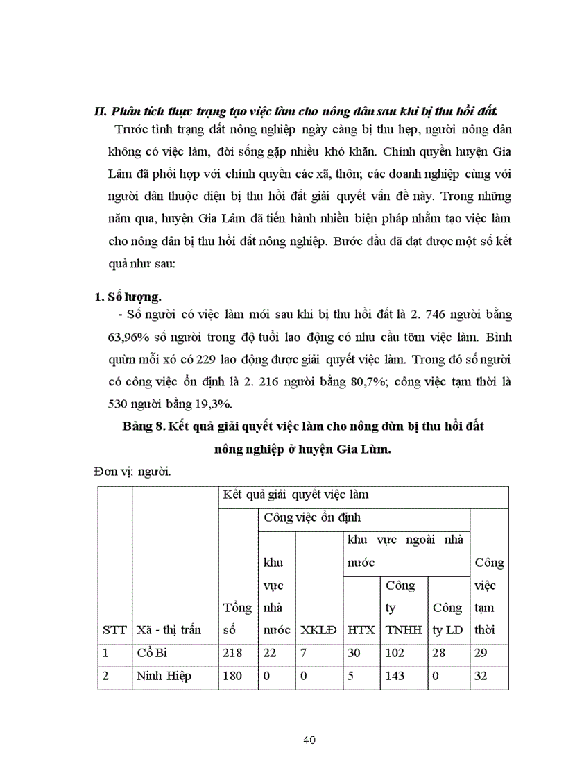 image for page Giải pháp tạo việc làm cho nông dân bị thu hồi đất nông nghiệp trên địa bàn huyện Gia Lâm