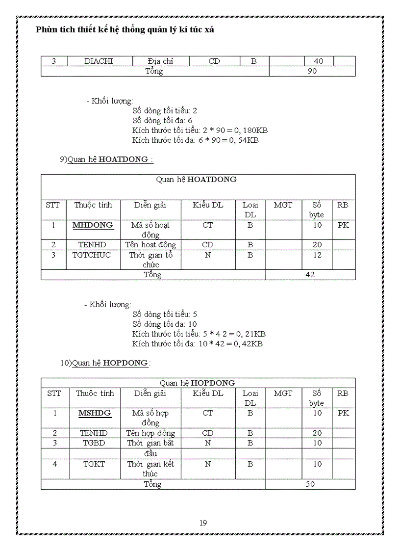 image for page Phân tích thiết kế hệ thống quản lý kí túc xá