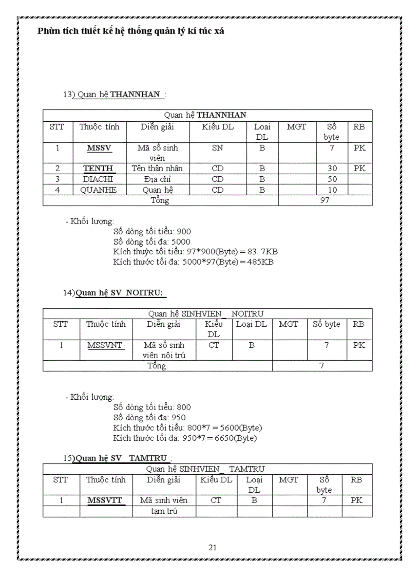 image for page Phân tích thiết kế hệ thống quản lý kí túc xá
