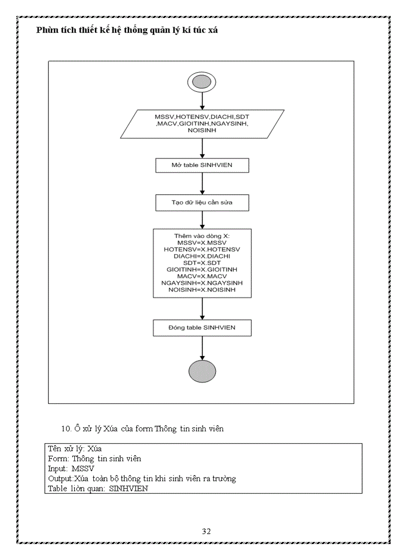 image for page Phân tích thiết kế hệ thống quản lý kí túc xá