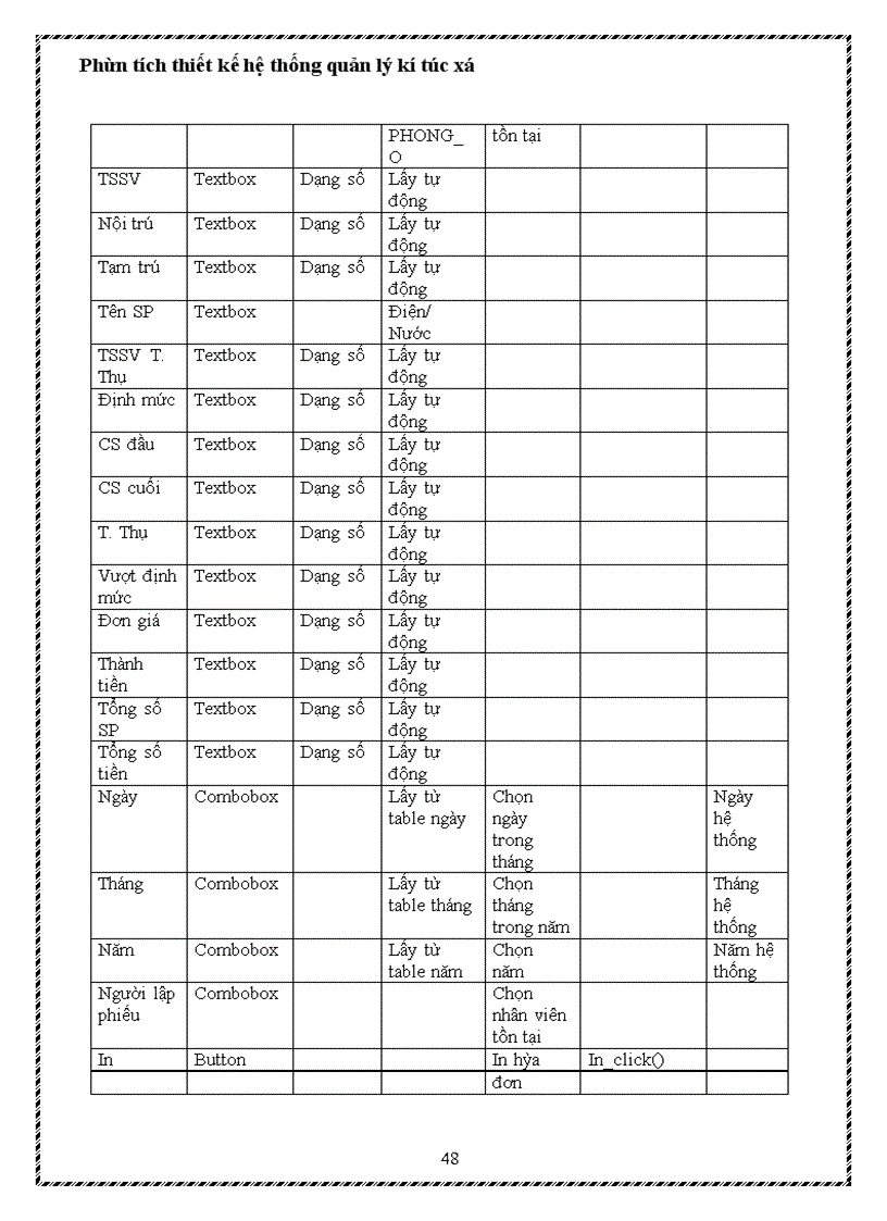 image for page Phân tích thiết kế hệ thống quản lý kí túc xá