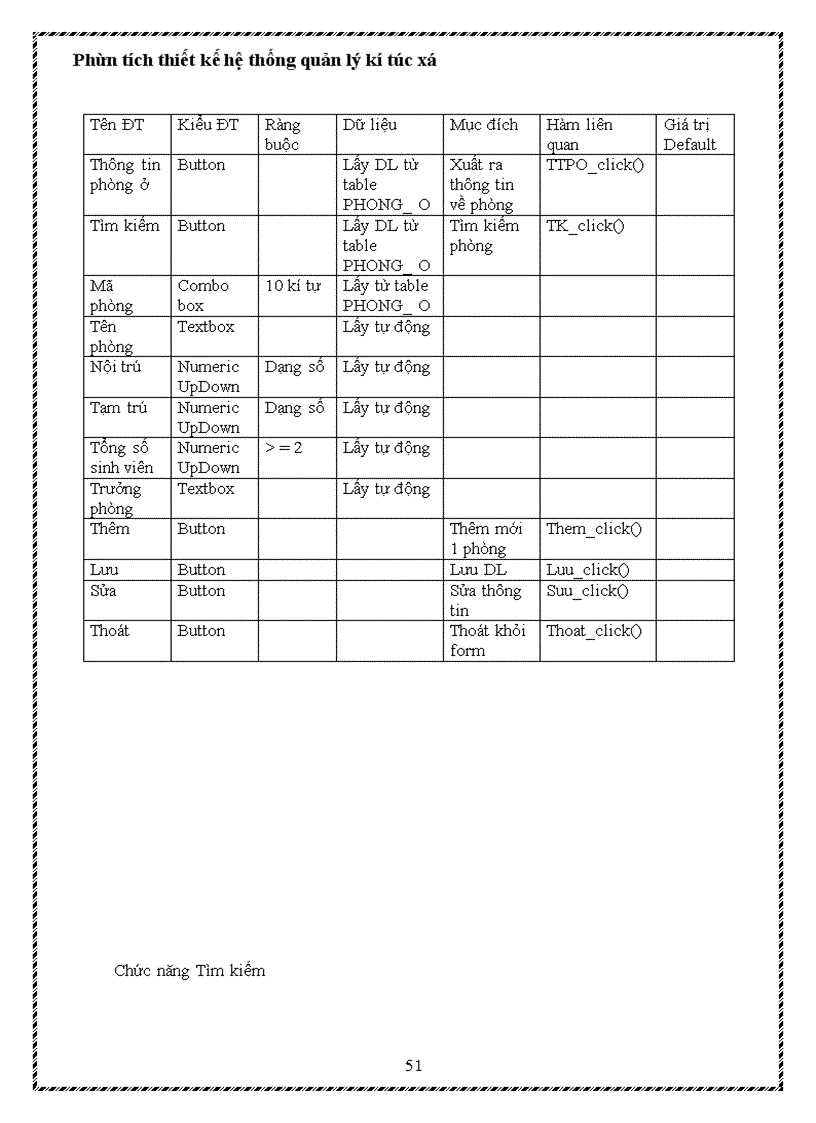 image for page Phân tích thiết kế hệ thống quản lý kí túc xá