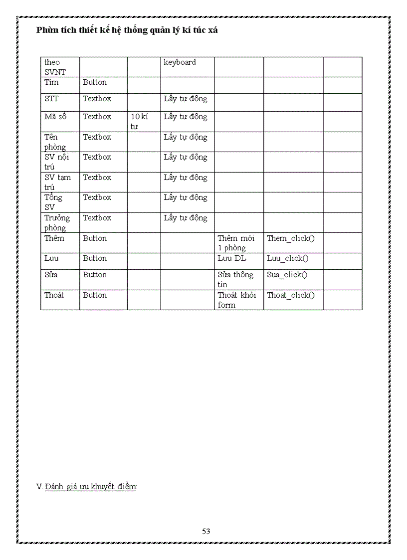 image for page Phân tích thiết kế hệ thống quản lý kí túc xá