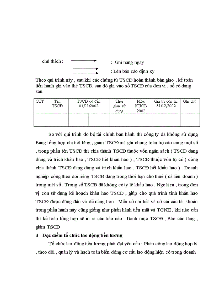 image for page Báo cáo thực tập tại Công ty vật tư và xuất nhập khẩu hoá chất
