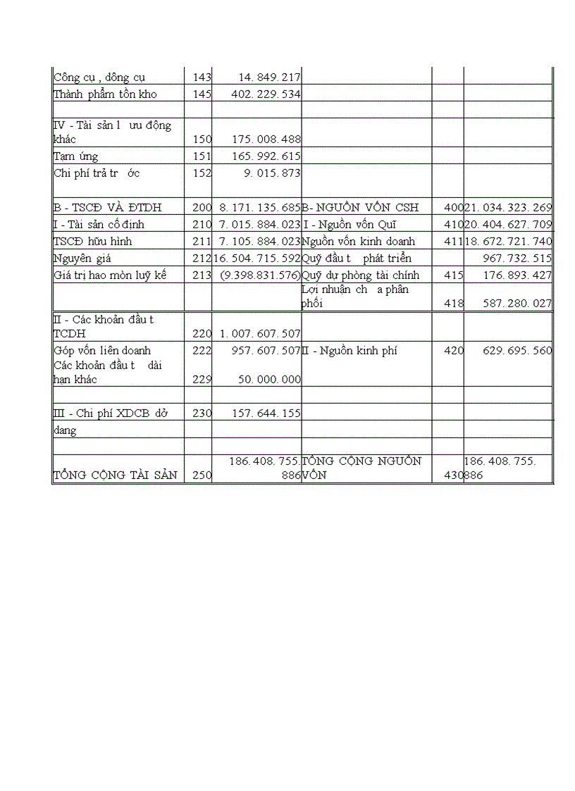 image for page Báo cáo thực tập tại Công ty vật tư và xuất nhập khẩu hoá chất