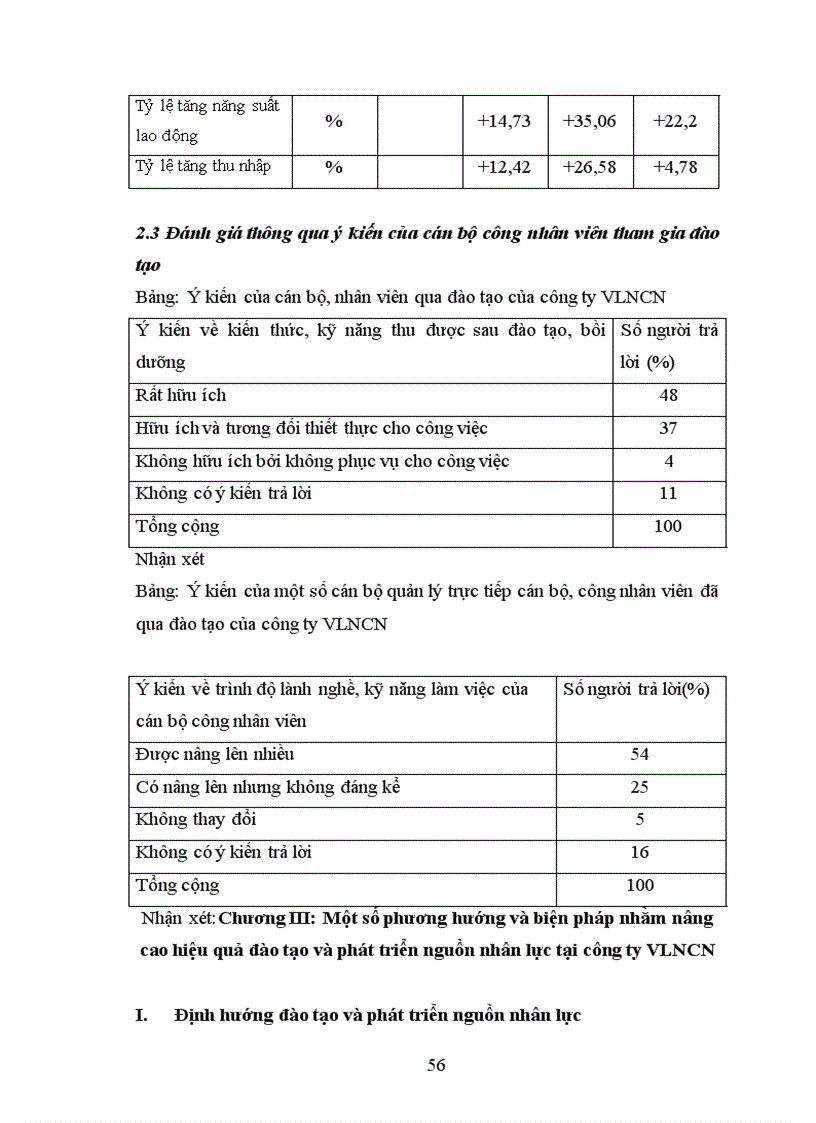 image for page Nâng cao hiệu quả đào tạo và phát triển nguồn nhân lực của Công ty Vật liệu nổ công nghiệp