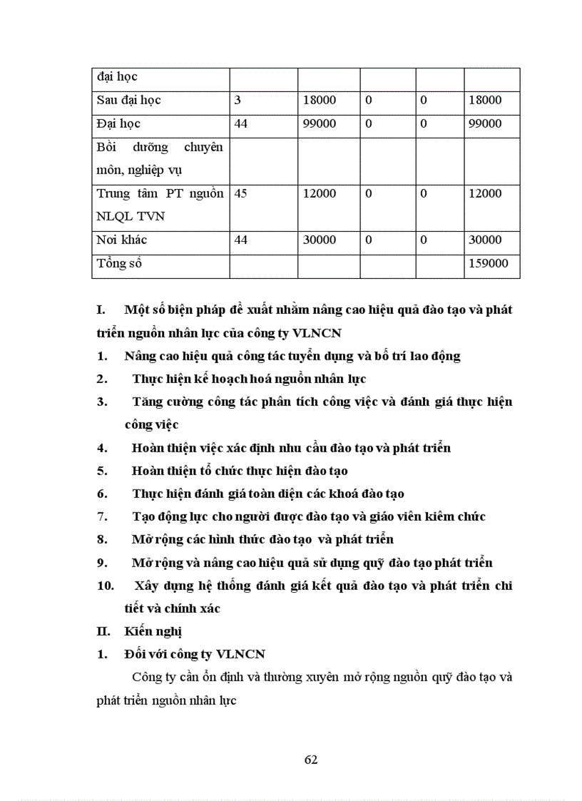 image for page Nâng cao hiệu quả đào tạo và phát triển nguồn nhân lực của Công ty Vật liệu nổ công nghiệp