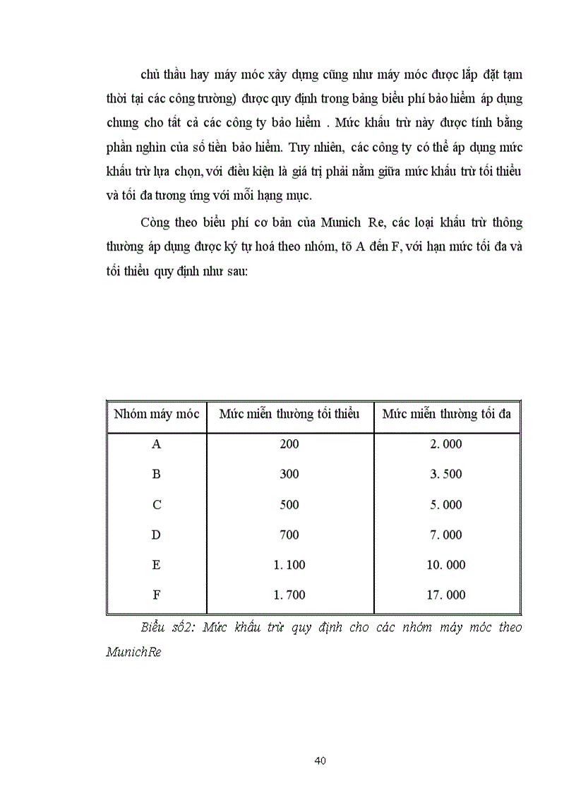 image for page Tình hình triển khai nghiệp vụ bảo hiểm máy móc ở Công ty bảo hiểm Hà Nội thời gian qua và phương hướng phát triển cho giai đoạn tới