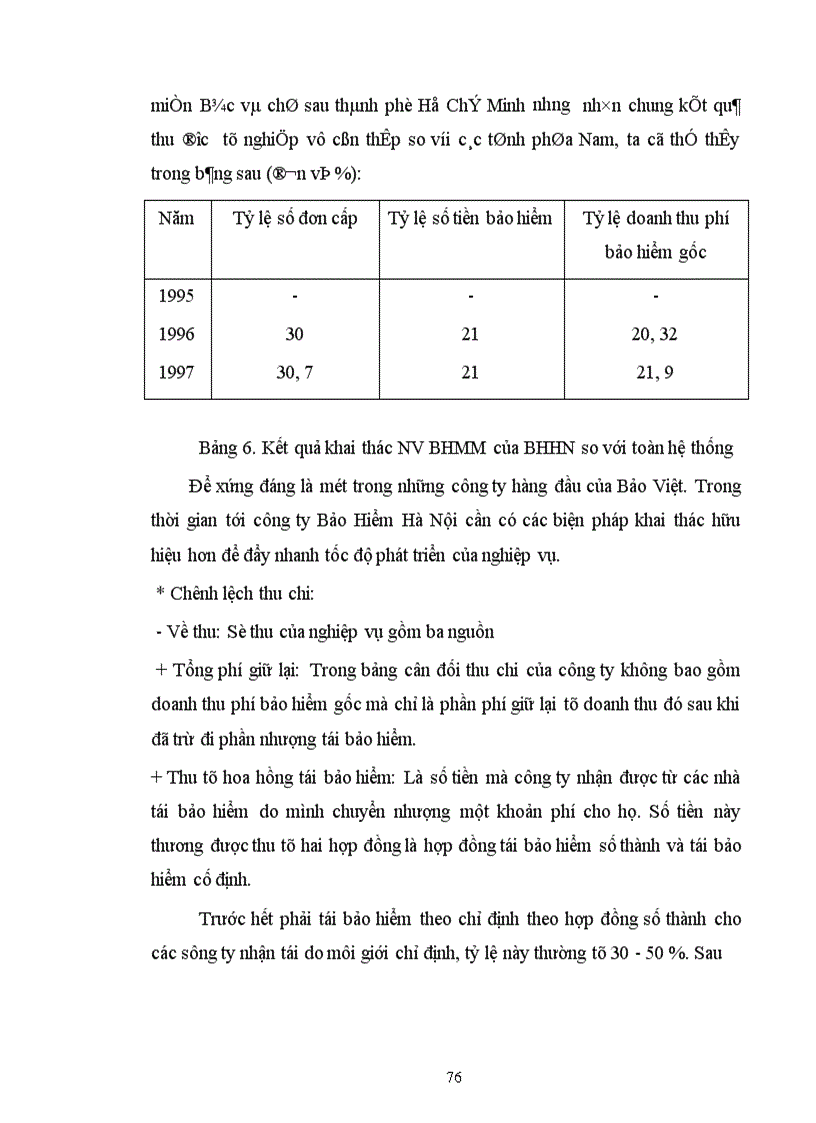 image for page Tình hình triển khai nghiệp vụ bảo hiểm máy móc ở Công ty bảo hiểm Hà Nội thời gian qua và phương hướng phát triển cho giai đoạn tới