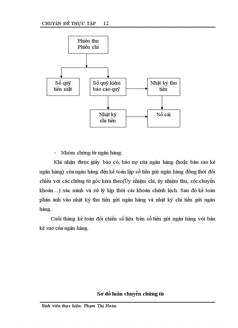 image for page Kế toán tiêu thụ và xác định kết quả tiêu thụ ở Công ty TNHH xây dựng, thương mại & dược phẩm Thiên Phát