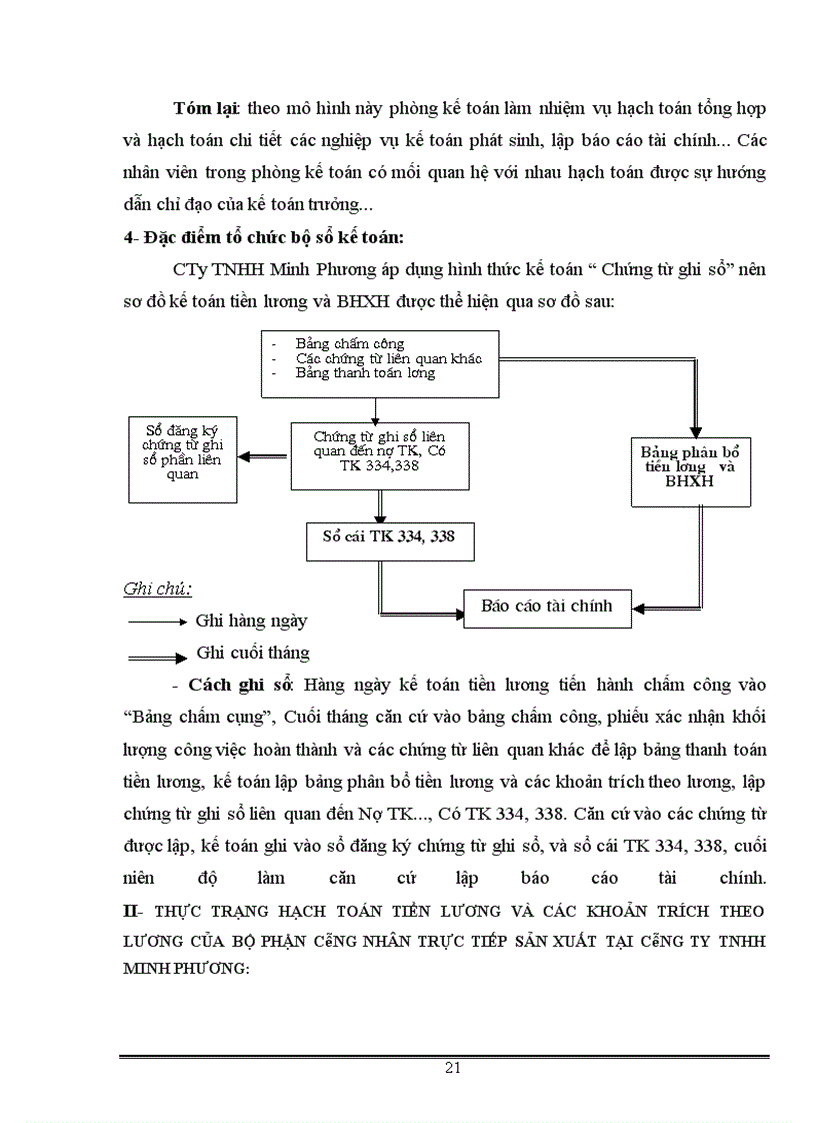 image for page Hạch toán tiền lương và các khoản trích theo lương của bộ phận công nhân trực tiếp sản xuất tại Công ty TNHH Minh Phương