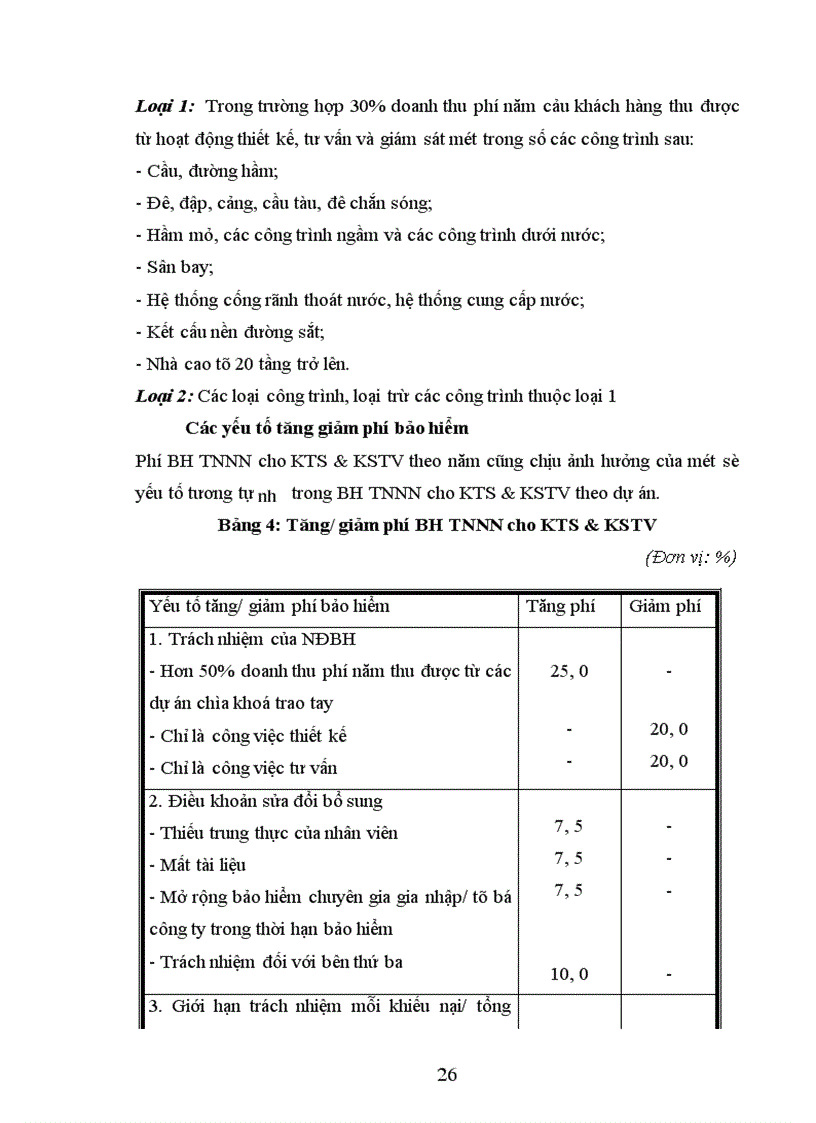 image for page Bảo hiểm trách nhiệm nghề nghiệp cho kiến trúc sư và kỹ sư tư vấn ở Bảo Việt Hà Nội