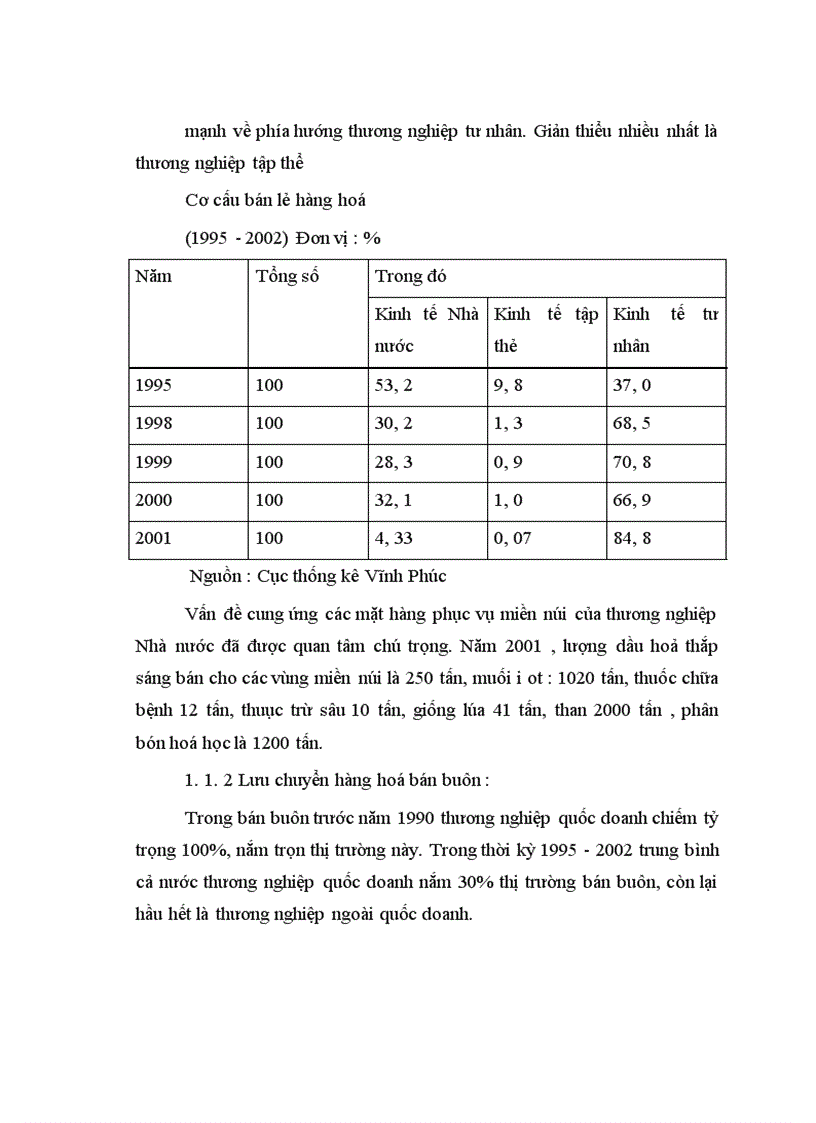 image for page Một số giải pháp phát triển thị trường hàng hoá của tỉnh Vĩnh Phúc đến năm 2010