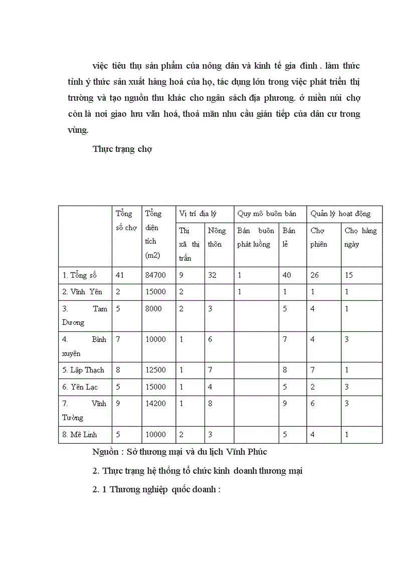 image for page Một số giải pháp phát triển thị trường hàng hoá của tỉnh Vĩnh Phúc đến năm 2010