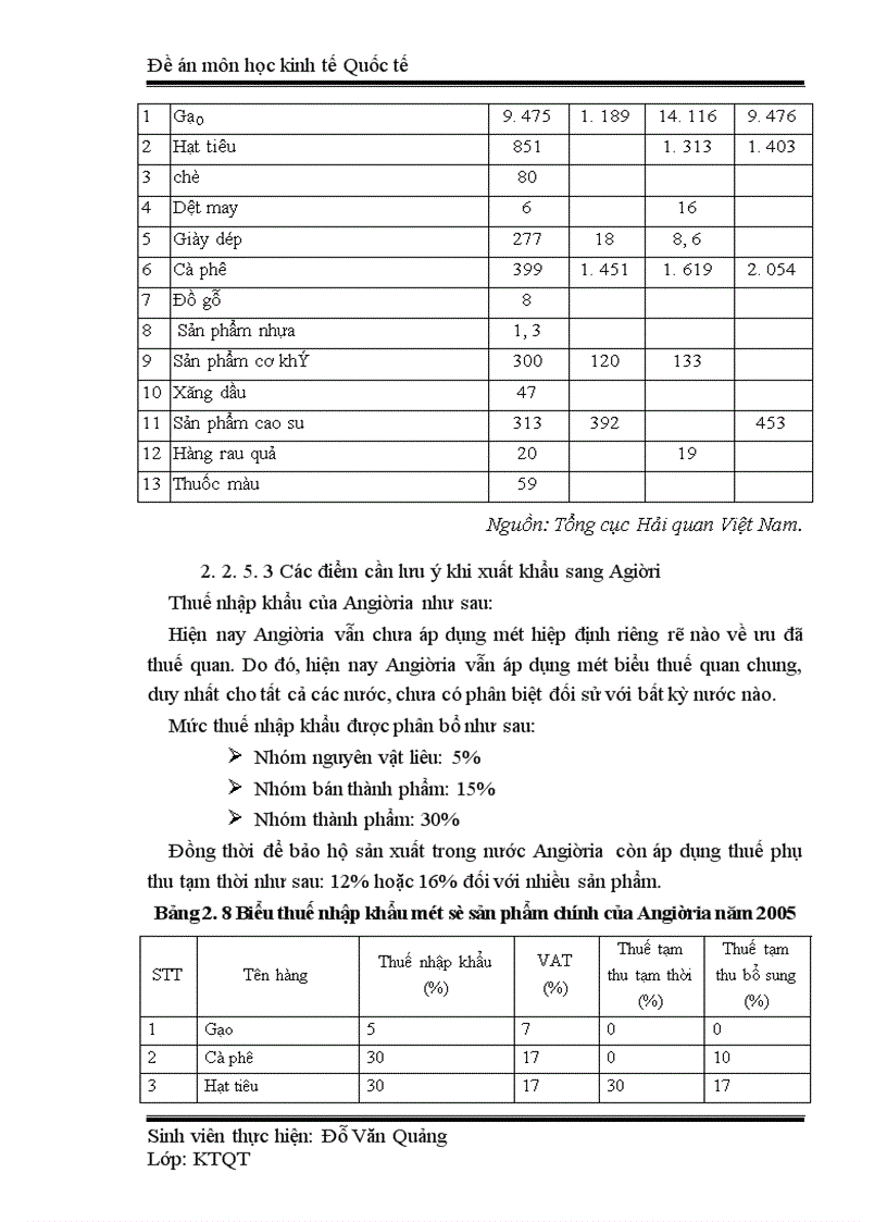 image for page Xuất khẩu hàng hoá của Việt Nam sang thị trường Châu: Phi thực trạng và giải pháp