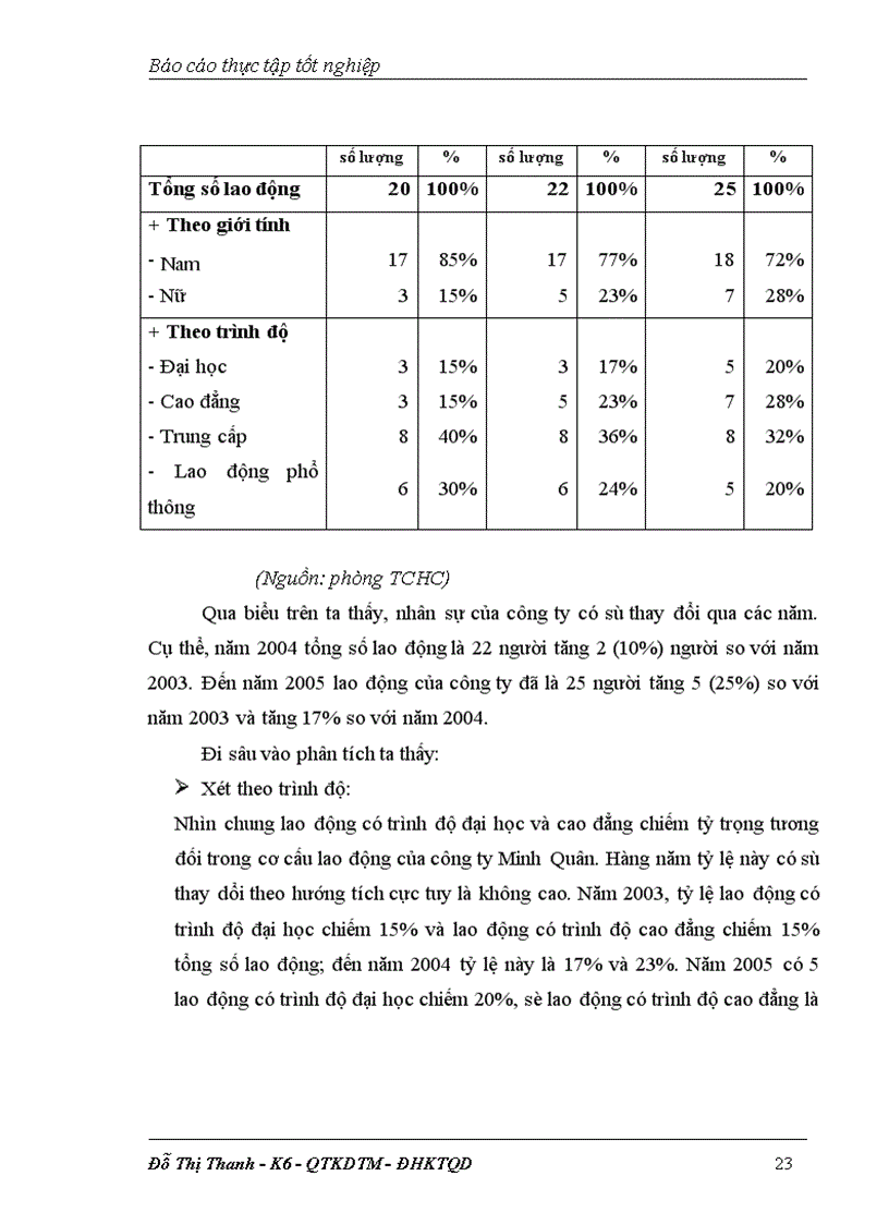 image for page Nội dung cơ bản của Marketing ứng dụng trong hoạt động kinh doanh và giới thiệu khái quát về Công ty TNHH công nghệ phẩm Minh Quân.