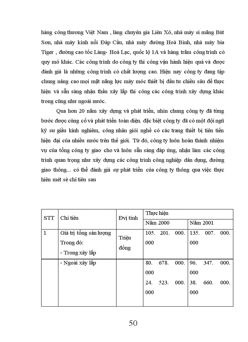 image for page Tổ chức công tác kế toán nguyên vật liệu và tình hình quản lý sử dụng nguyên vật liệu tại công ty xây dựng Sông Đà số 2