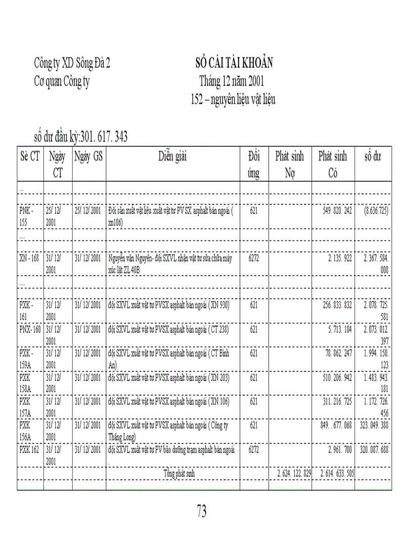 image for page Tổ chức công tác kế toán nguyên vật liệu và tình hình quản lý sử dụng nguyên vật liệu tại công ty xây dựng Sông Đà số 2