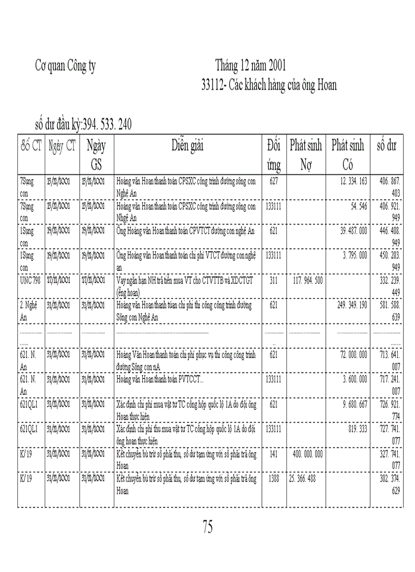 image for page Tổ chức công tác kế toán nguyên vật liệu và tình hình quản lý sử dụng nguyên vật liệu tại công ty xây dựng Sông Đà số 2
