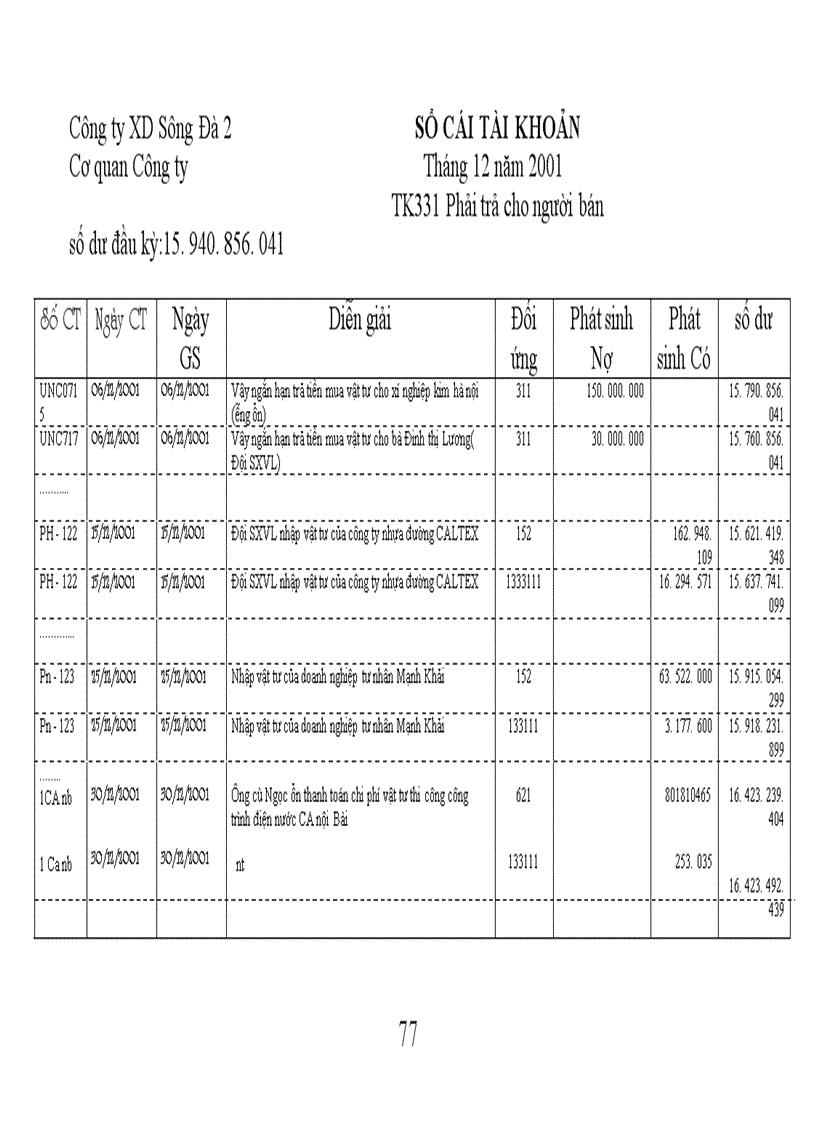 image for page Tổ chức công tác kế toán nguyên vật liệu và tình hình quản lý sử dụng nguyên vật liệu tại công ty xây dựng Sông Đà số 2