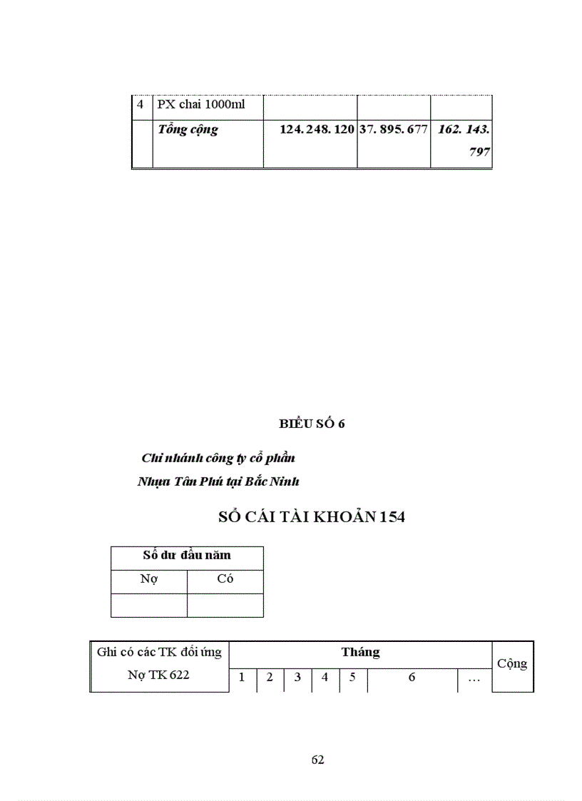 image for page Kế toán tập hợp chi phí sản xuất và tính giá thành sản phẩm tại Chi nhánh công ty cổ phần Nhựa Tân Phú tại Bắc Ninh