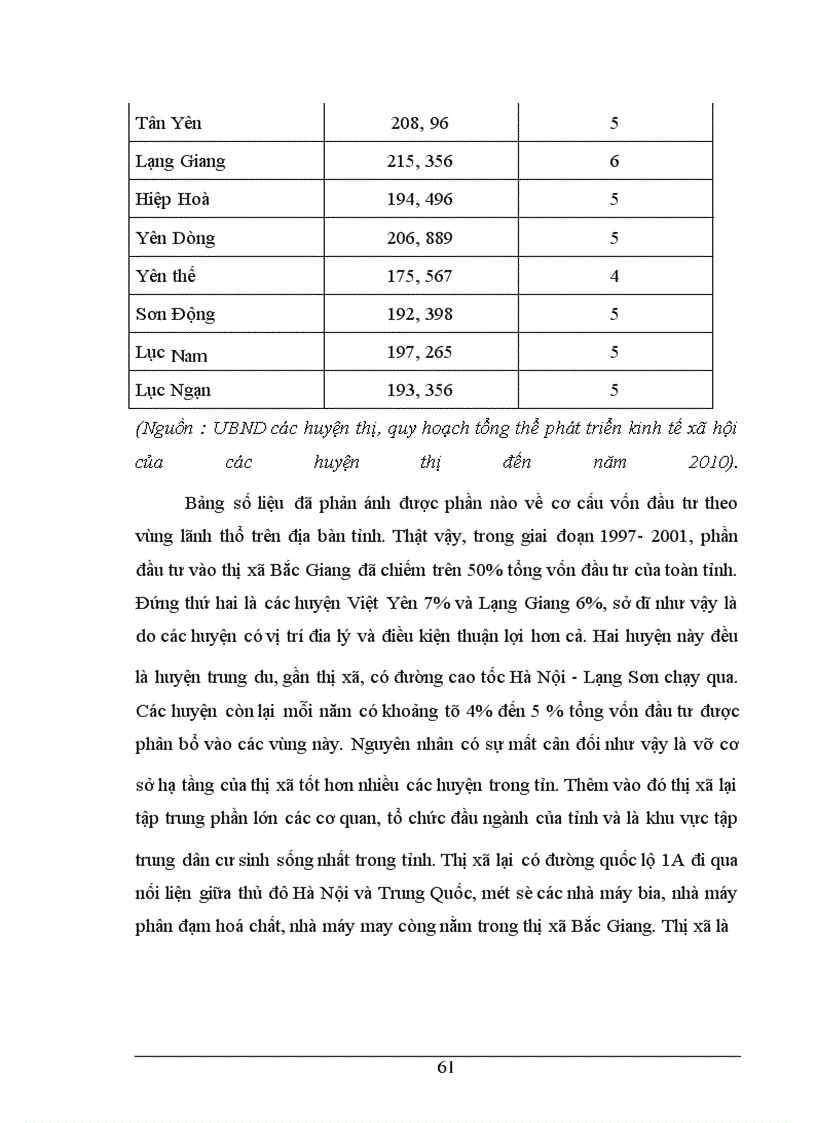 image for page Một số giải pháp nhằm nâng cao hiệu quả sử dụng vốn đầu tư trên địa bàn tỉnh Bắc Giang