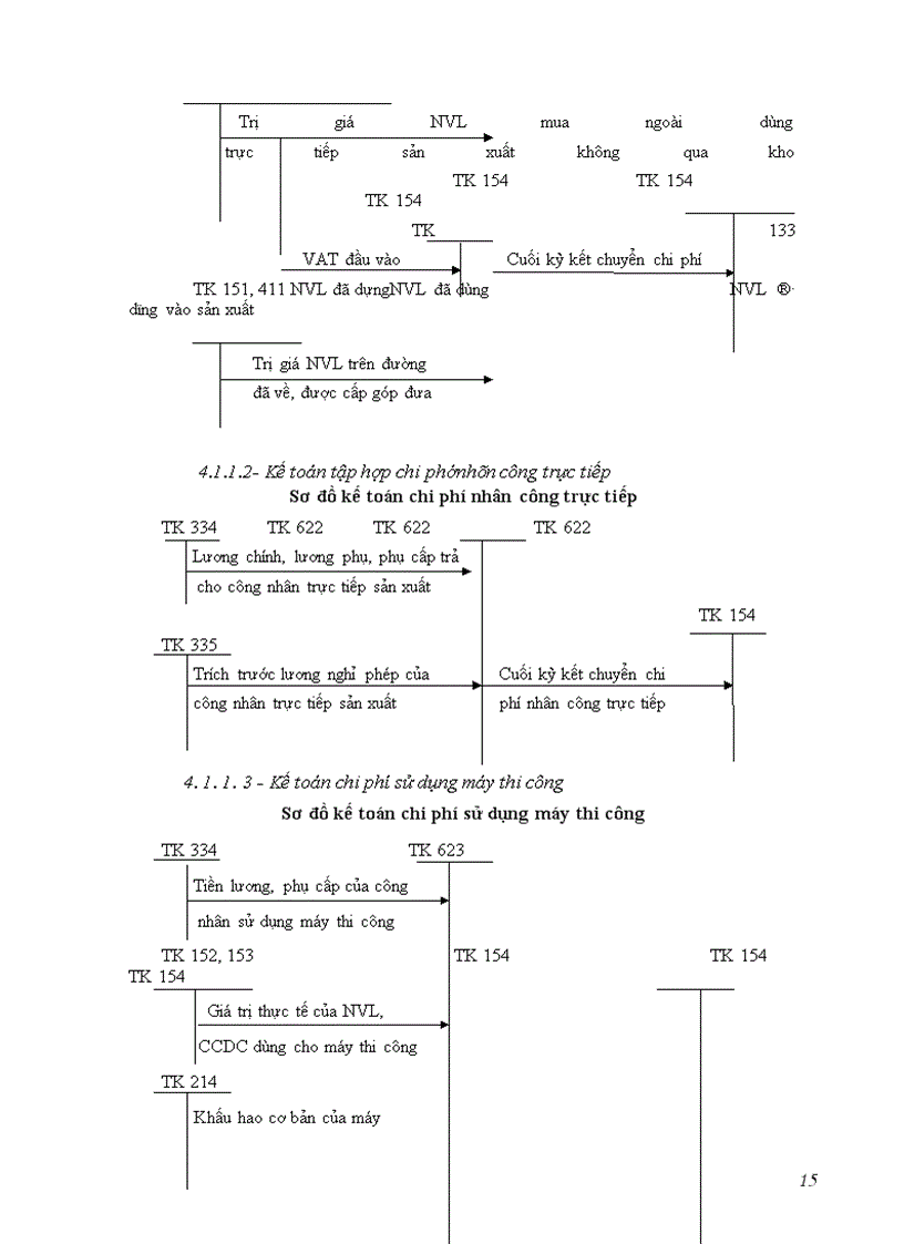 image for page Kế toán tập hợp chi phí sản xuất và tính giá thành sản phẩm xây lắp ở Công ty Cavico Việt Nam Thương Mại