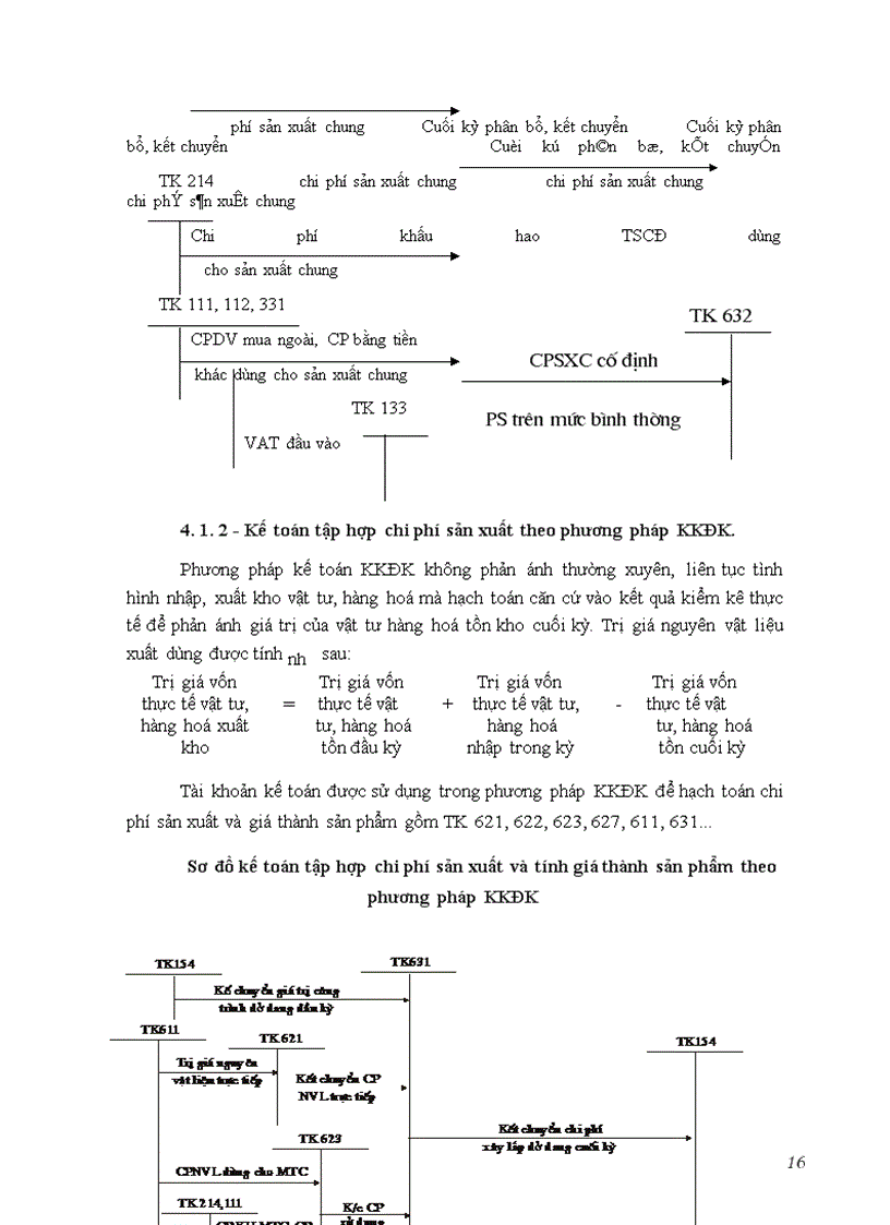 image for page Kế toán tập hợp chi phí sản xuất và tính giá thành sản phẩm xây lắp ở Công ty Cavico Việt Nam Thương Mại