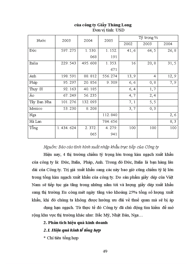 image for page Hiệu quả kinh doanh ở Công ty Giầy Thăng Long thực trạng và giải pháp