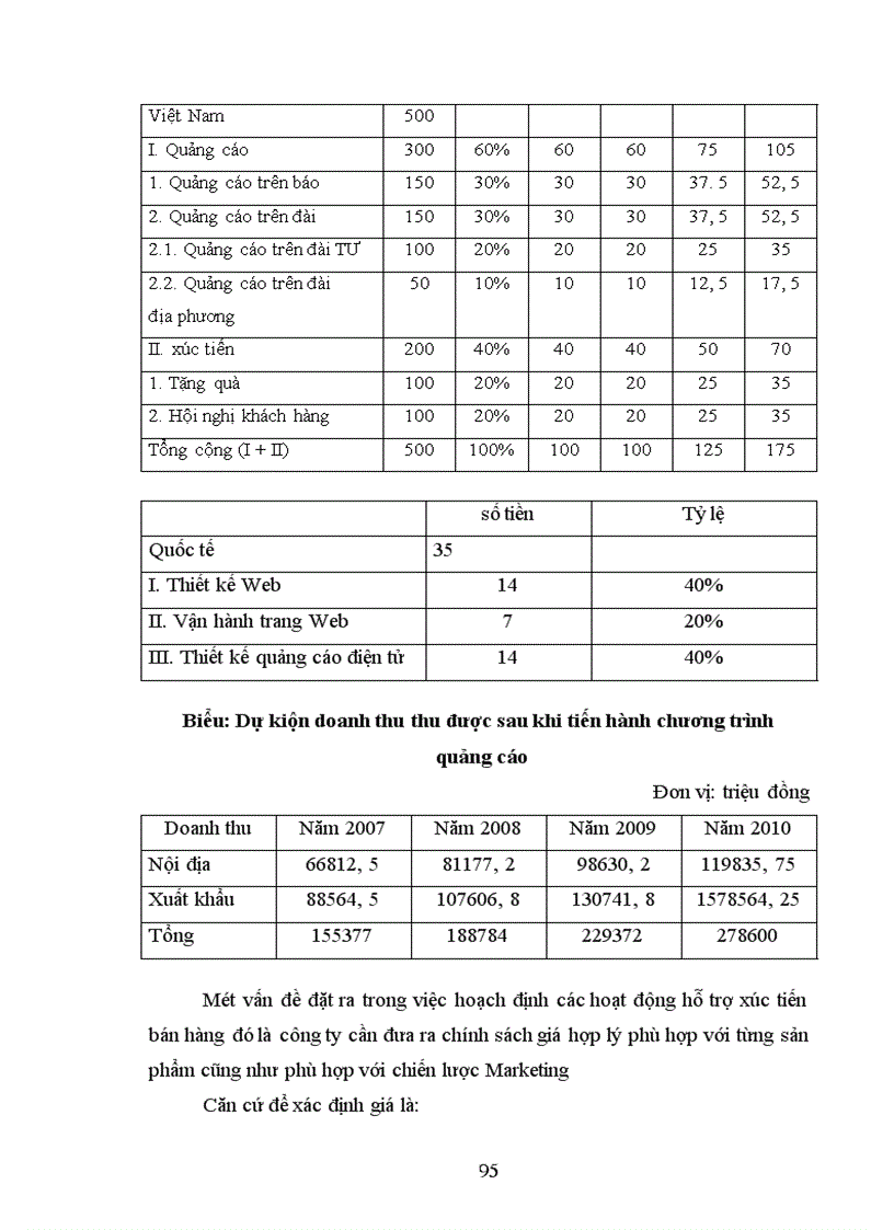image for page Hiệu quả kinh doanh ở Công ty Giầy Thăng Long thực trạng và giải pháp