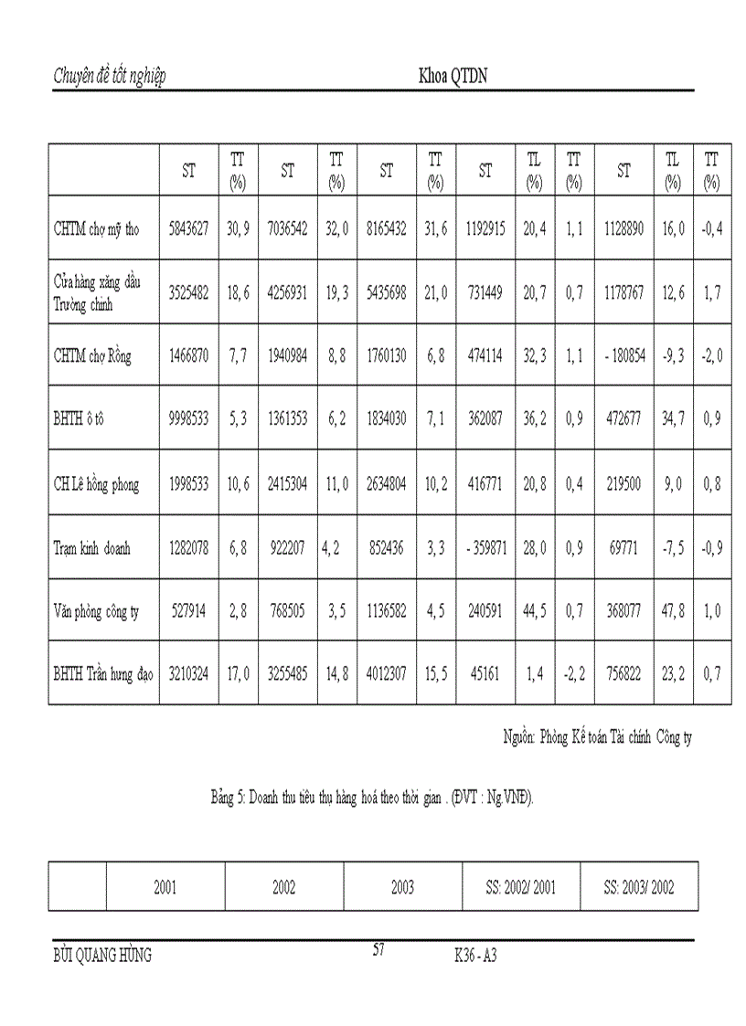 image for page Đẩy mạnh tiêu thụ hàng hoá tại CTTMTH tỉnh Nam Định