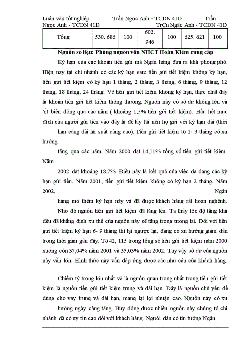 image for page Một số giải pháp nhằm tăng cường huy động vốn tại Ngân Hàng Công Thương Hoàn Kiếm